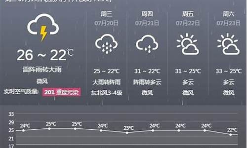 阜新市天气预报24_阜新天气24小时预报精准