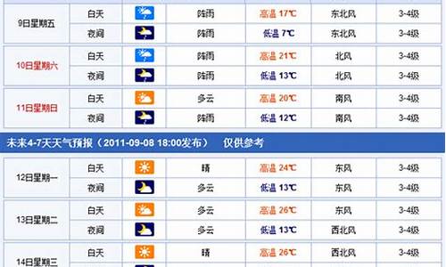 焦作未来一周天气情况分析最新消息_焦作未来一周天气预报15天