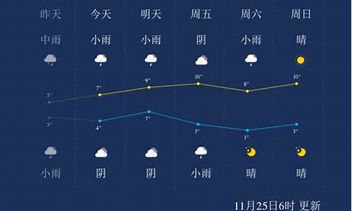 武汉天气30天准确天气_武汉天气30天准确天气预报查询