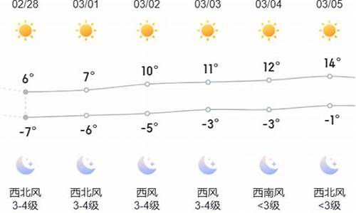 呼和浩特40天天气预报_呼和浩特40天天气预报情况