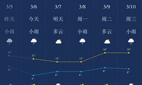 荆门天气预报一周天气_荆门天气预报一周天气预报