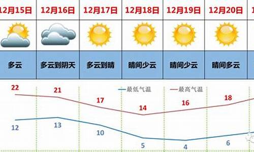 广东省未来一周天气情况如何变化_广东未来一星期的天气如何