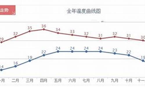 清迈一周天气预报_清迈天气预报15天查询