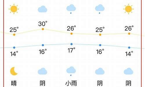 合肥一周天气预报查询表_合肥一周天气预报查询