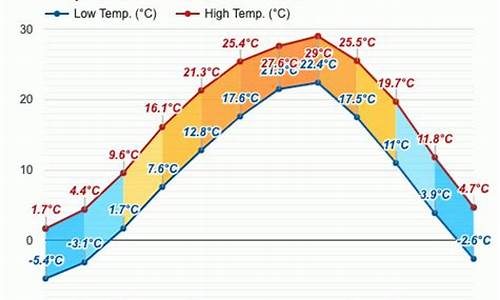 仁川天气_仁川天气预报一周 7天查询