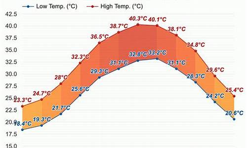 阿布扎比一周天气预报_阿布扎比天气预报15天查询结果