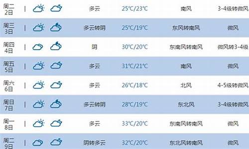 东营一周天气预报七天查询结果表_东营一周天气预报中国天气网