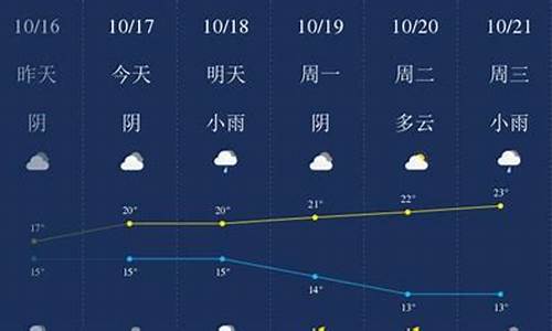 衢州天气实时查询_衢州天气预报一周7天查询结果