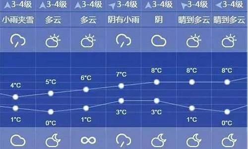 上海七天天气预报24小时_上海七天天气预报