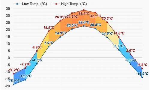 克拉玛依天气预报当地15天查询百度_克拉玛依天气预报当地15