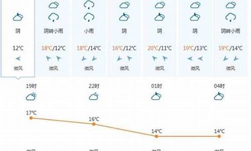 越南天气预报一周_越南天气预报一周天气穿衣