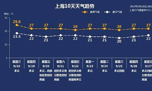 一周天气预报上海外滩情况如何_上海天气外滩24小时天气