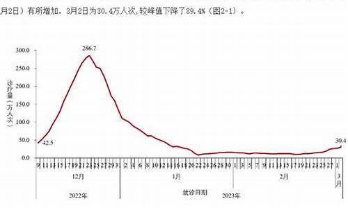 山东发热人数最新消息_山东有没有发热