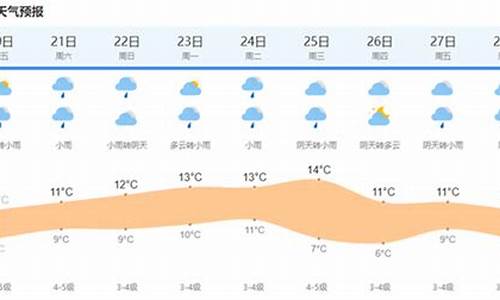 上海今明后三天天气预报查询表最新_上海今明后三天天气