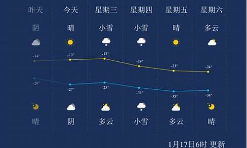 齐齐哈尔今日天气_齐齐哈尔今日天气预报24小时查询