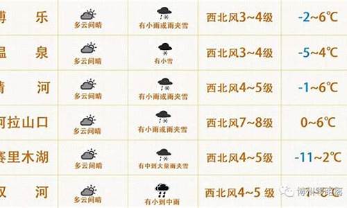 博乐天气预报15天天气预报_博乐天气预报15天天气预报查询