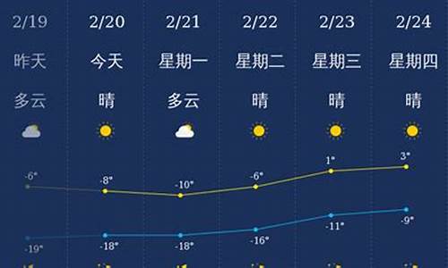 兴安盟天气预报一周天气一览表_兴安盟最近一周天气预报