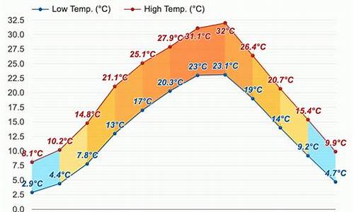 奉节天气预报未来15天_奉节最近天气预报