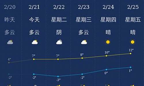 铜川天气预报最新_铜川天气预报一周天气