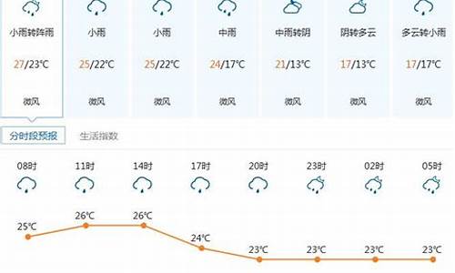 深圳龙岗过去一周天气怎么样_深圳龙岗近一周天气预报