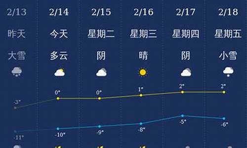 廊坊天气预报24小时详情_廊坊实时天气24小时天气预报