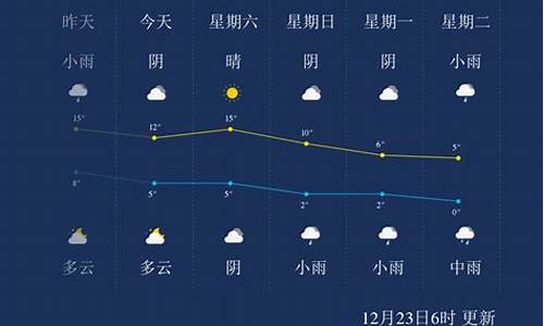 怀化未来60天天气预报_怀化未来60天天气预报最新