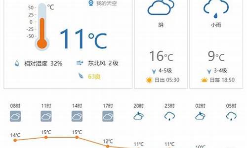 天气15天气预报15天_天气15天气预报