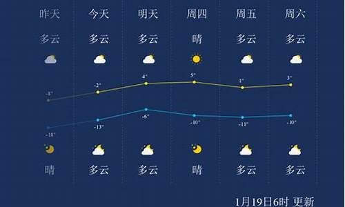 葫芦岛未来两天天气情况_葫芦岛未来一周天气预报