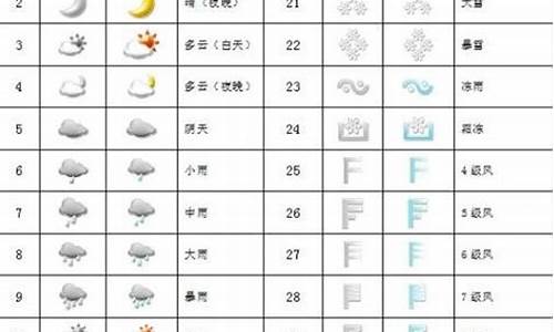 天气预报标志符号解释_天气预报标志符号解释2020