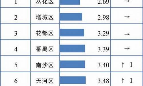 广州空气质量_广州空气质量如何