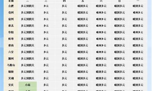 河北省未来一周天气预报详情_河北未来天气预报15天查询