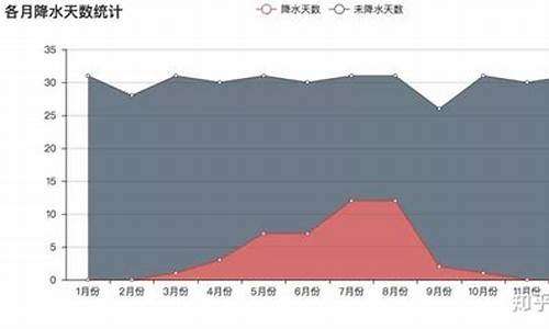 海盐天气预报15天和温度_海盐一周天气情况分析最新预测