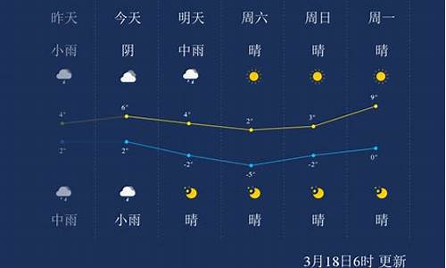 梦幻69跨种族转换费用_鄂尔多斯市天气预报一周天气情况分析