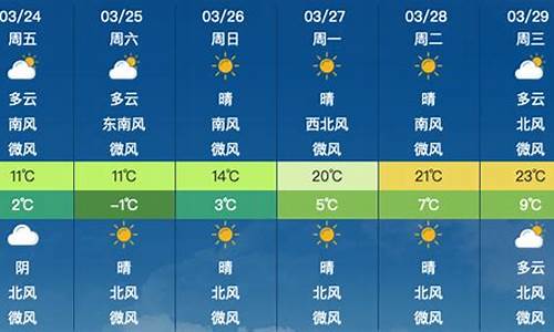 昌平天气预报24小时几点下雨_昌平天气24小时实时查询