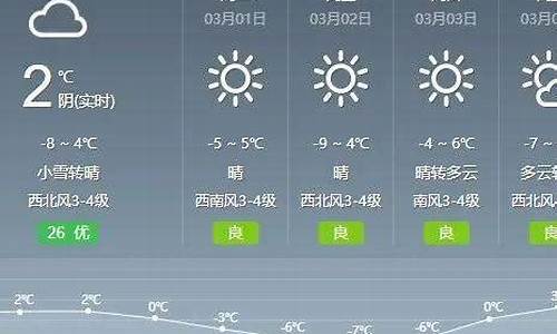 通辽天气预报7天气_通辽天气预报7天