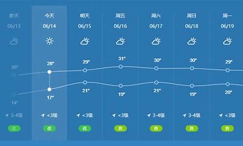 长春市未来天气预报15天查询_长春市未来30天气预报