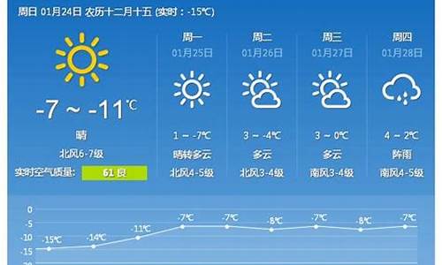 青岛今日天气_青岛今日天气预报 24小时