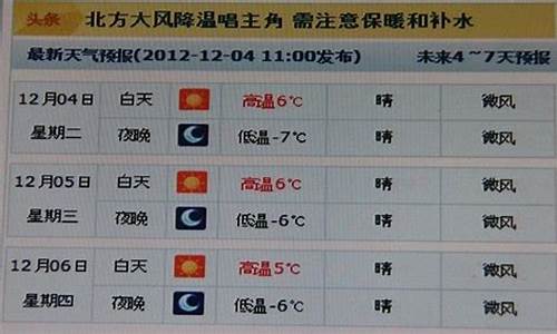 甘谷天气预报最新_甘谷天气