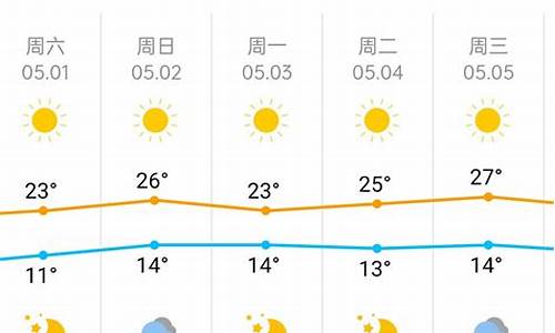 五一期间天气预报查询沈阳_五一期间天气预报查询