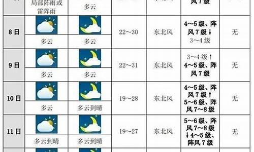 未来十天上海天气情况_未来十天上海天气