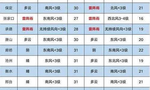 韩城市天气预报_韩城市天气预报60天