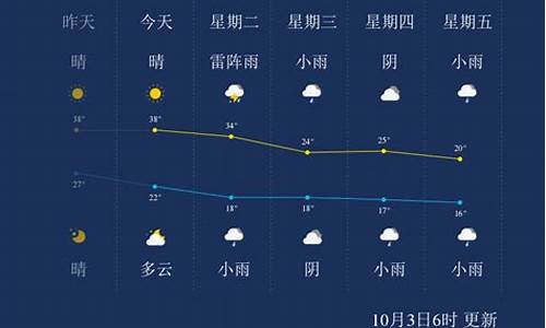 金华一周天气情况分析表最新查询_金华一周天气情况分析表最新