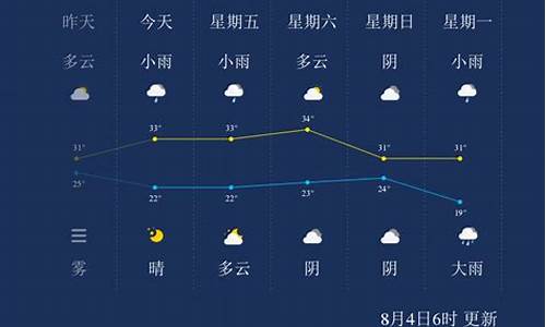 晋城天气30天_晋城天气