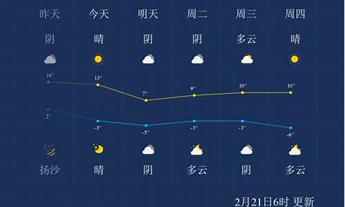 呼和浩特市天气预报一周7天详情_呼和浩特市天气预报一周7天详