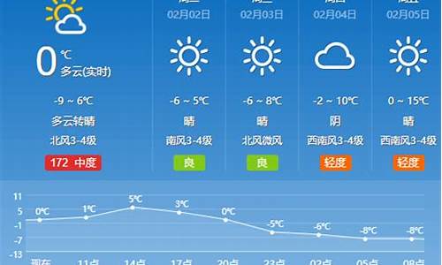 夏津天气预报七天_夏津天气预报15天2345