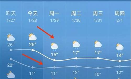 临高县天气预报一个月_临高天气预报一个月30天