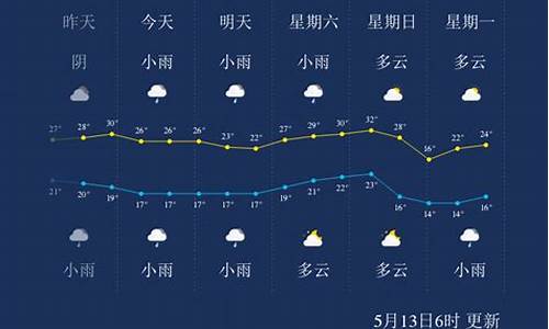 宜宾市天气预报30天_宜宾市天气预报