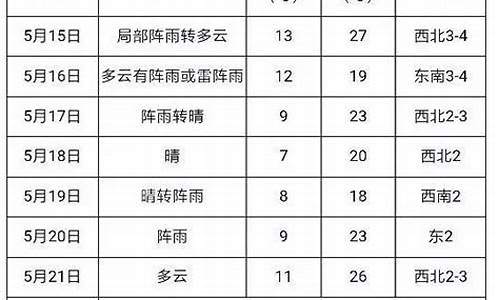 建三江天气预报一周天气情况_建三江天气预报7天气