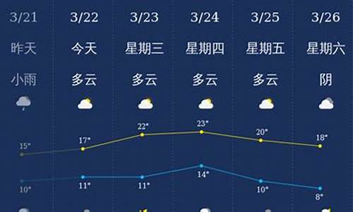 泸州天气预报15天准确天气查询_泸州天气