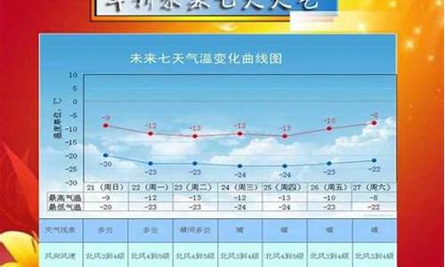 绥中天气预报_锦州天气预报